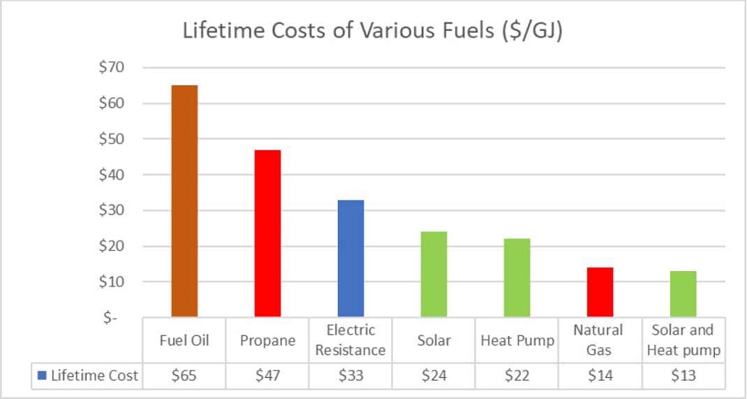 fuel-price-comparison-graph